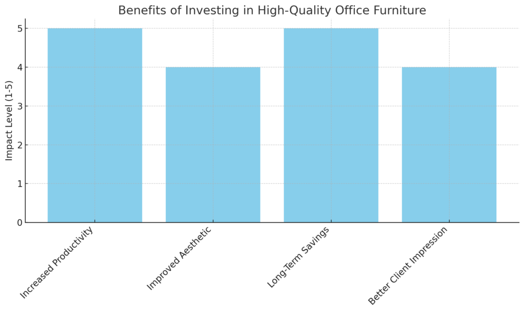 Overview benefits