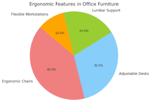 Ergonomic Features in Office Furniture