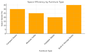 Creating Functional and Stylish Workspaces for Modern Offices Creating Functional and Stylish Workspaces for Modern Offices